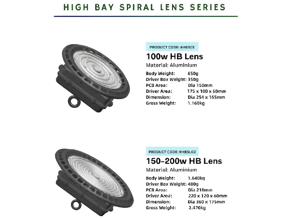 Industrial LED Lighting